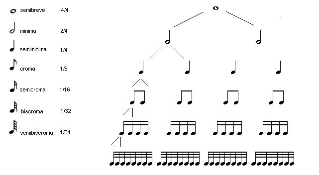 /images/semibrevi/note.jpg